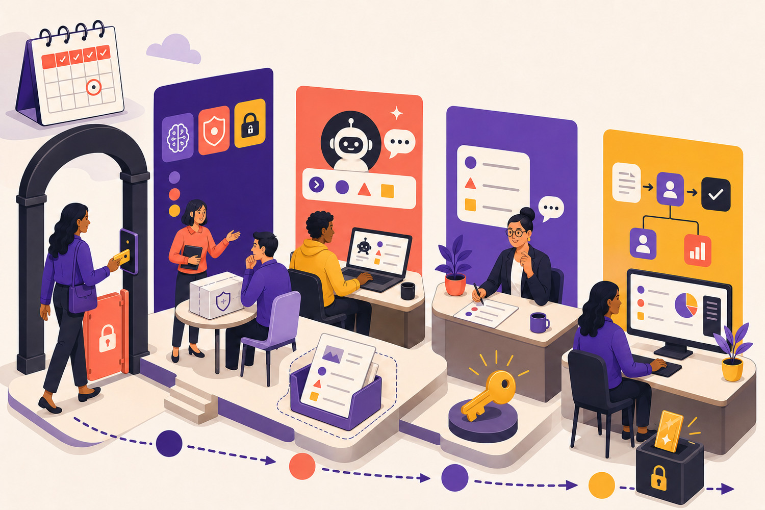 New employee moving through approved tools, safe practice, manager review and controlled AI access during onboarding