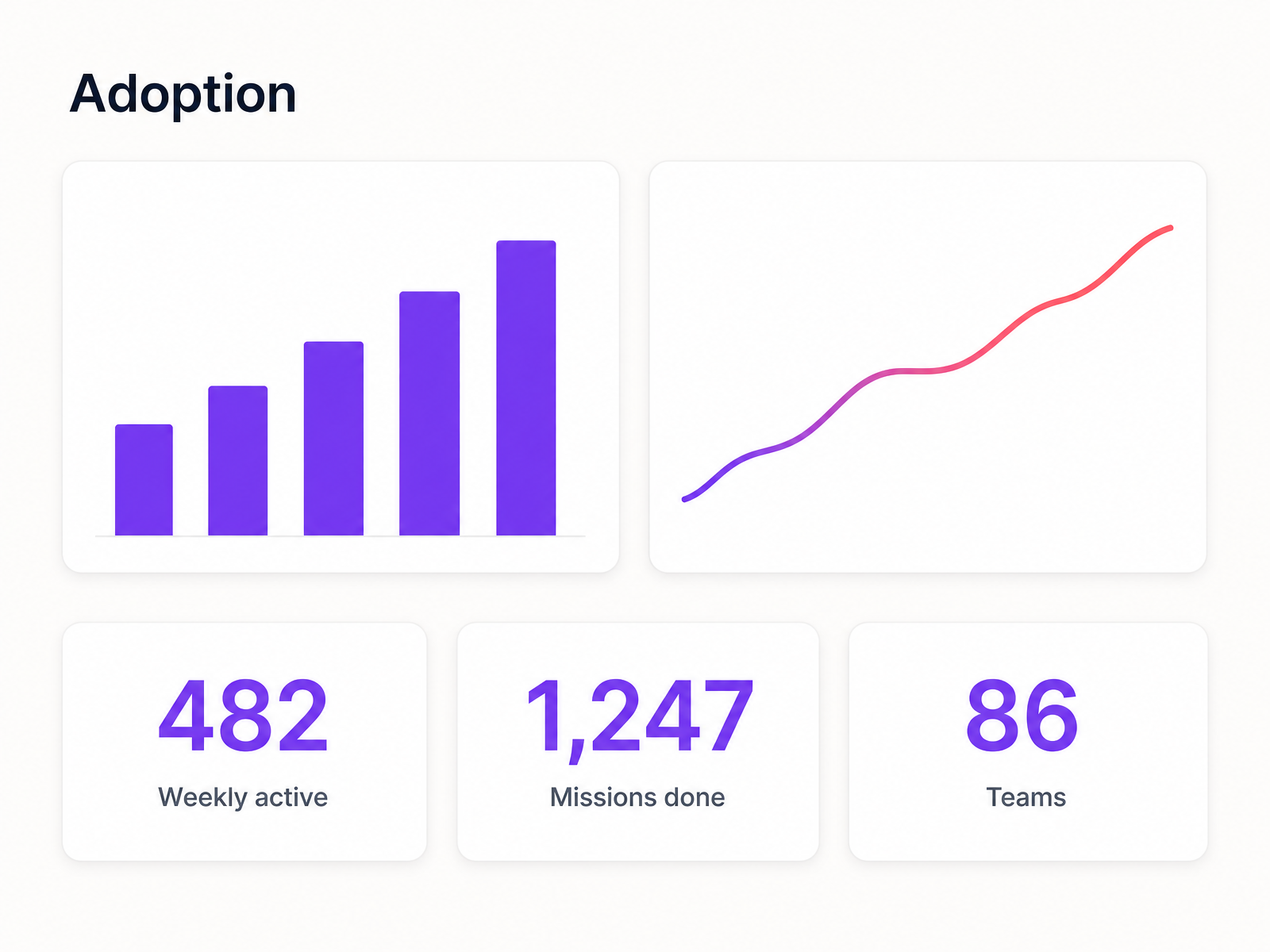 Bokili admin analytics: participation, mission completion and demonstrated skills